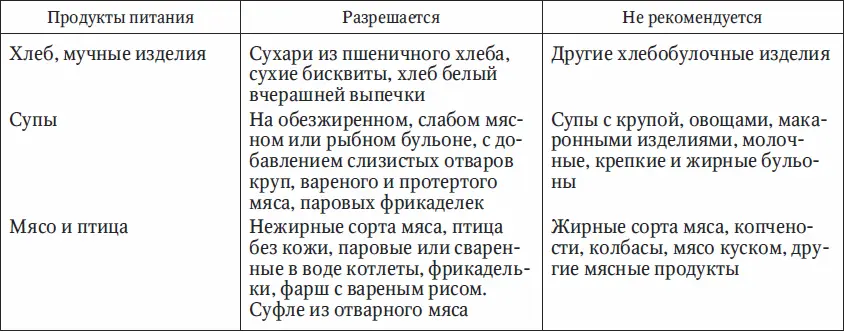 Здоровый образ жизни и профилактика заболеваний Учебное пособие - фото 16