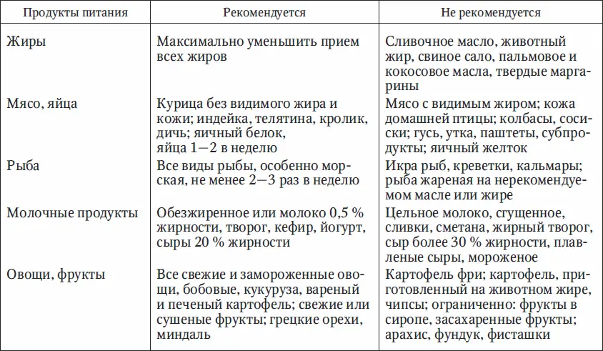 Химический состав пищи Питание человека складывается из многих факторов - фото 18