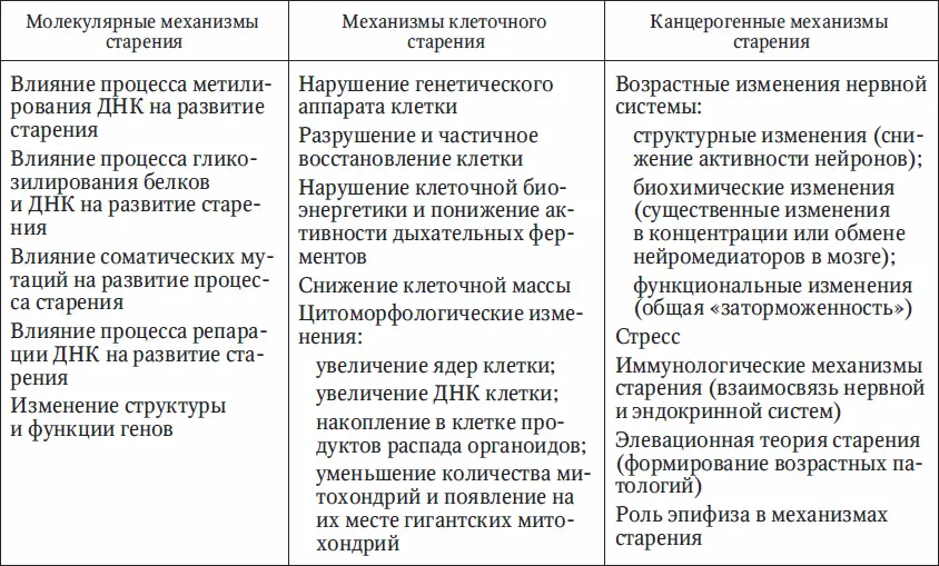 Важное средство влияния на обменные процессы в организме питание Изменяя - фото 21