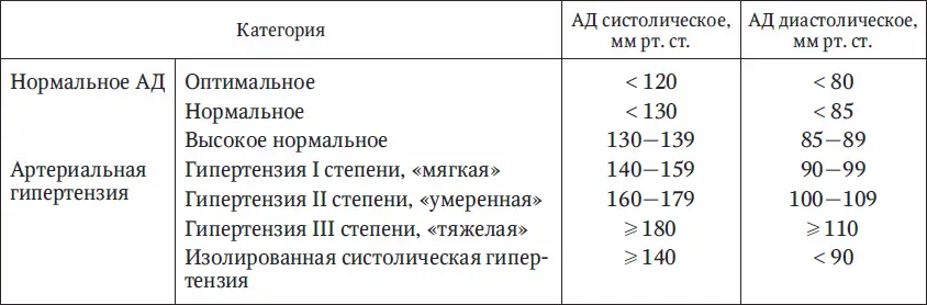 Немедикаментозное лечениеЛечение больных с артериальной гипертензией - фото 30