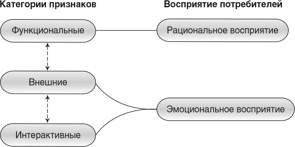 Функциональные признаки демонстрируя компетентность вселяем уверенность - фото 3