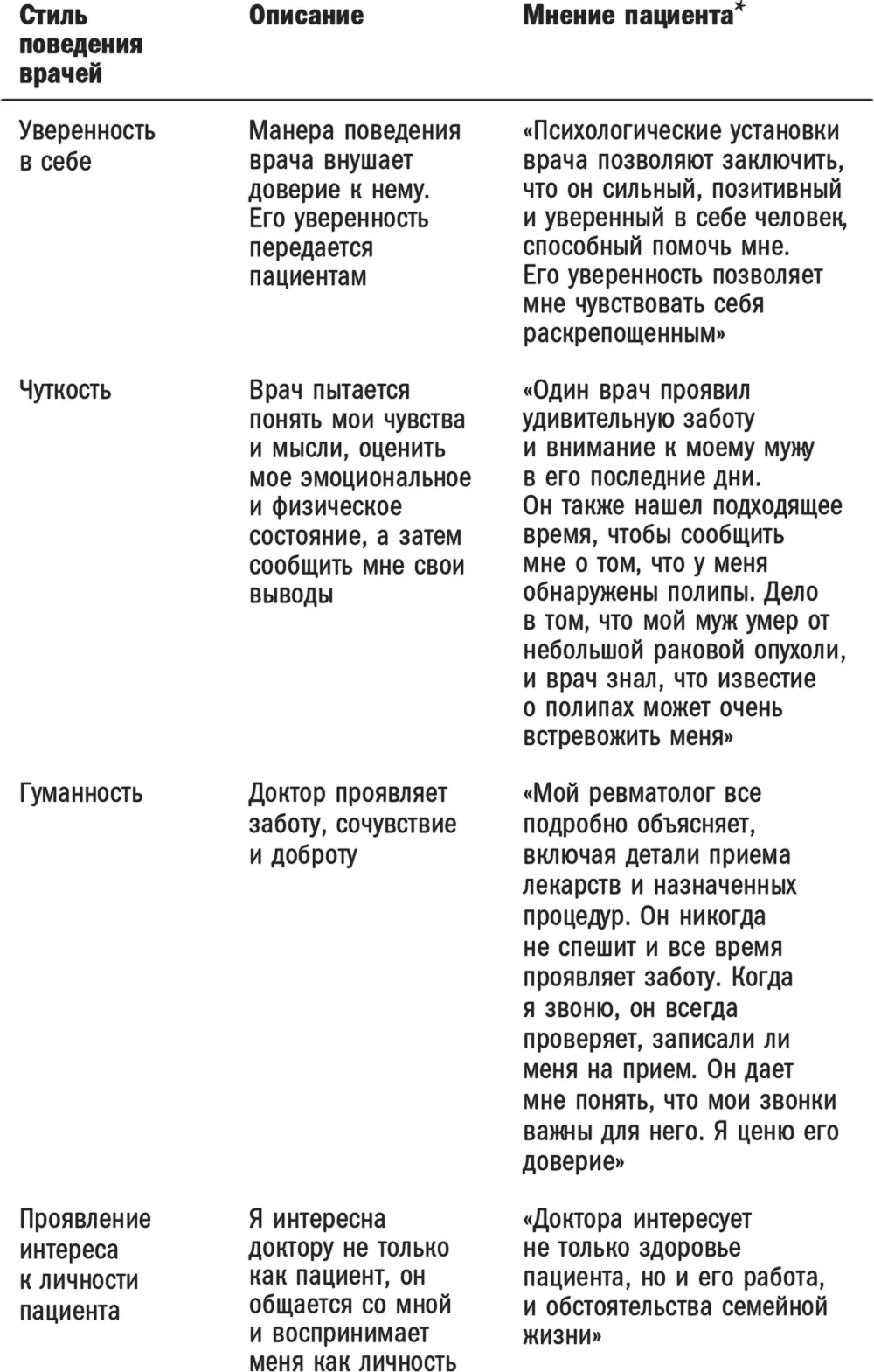 Мы хотим чтобы врачи воспринимали нас не только как пациентов но как - фото 5
