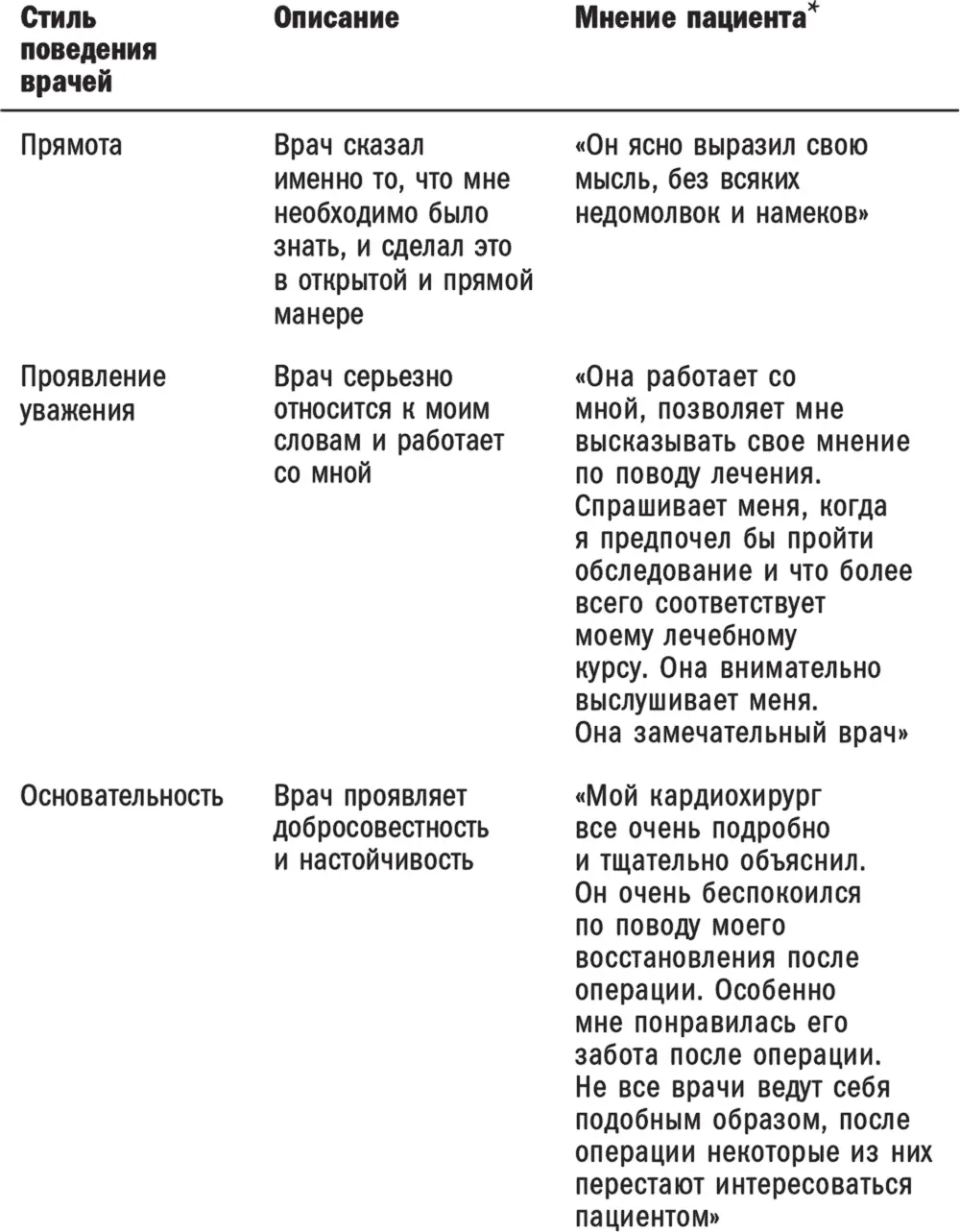 Мы хотим чтобы врачи воспринимали нас не только как пациентов но как - фото 6