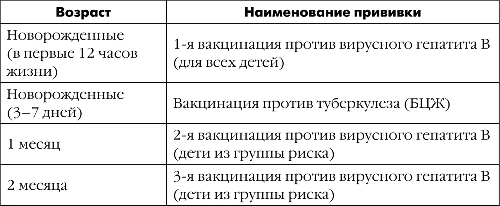 Приказ 673 от 30 октября 2007 года Министерства здравоохранения Российской - фото 312