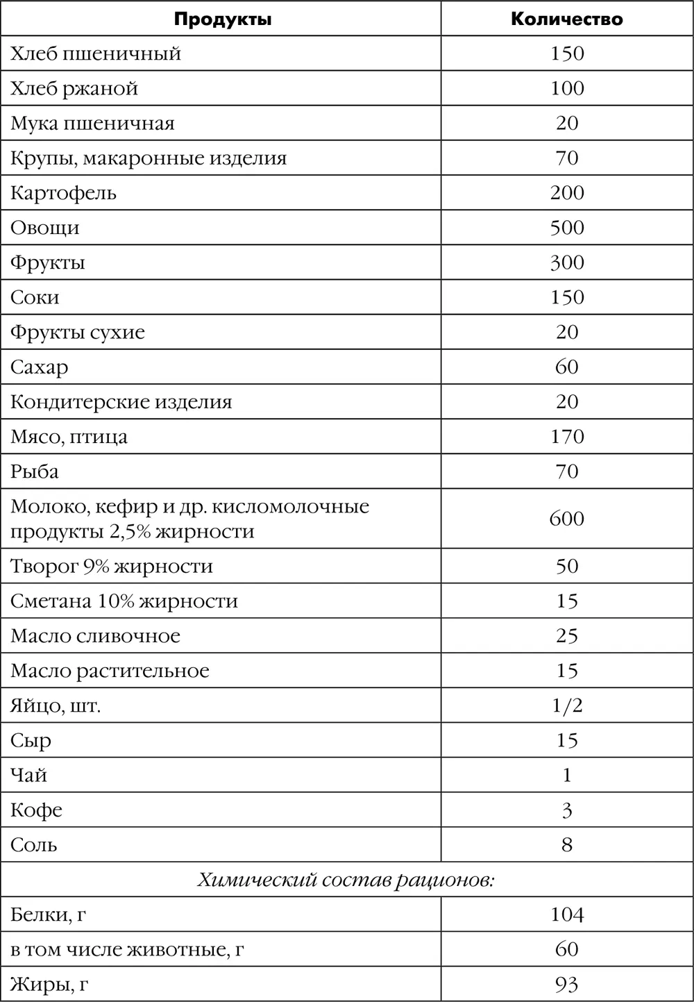 Принцип второй безопасность Какие продукты следует исключить Пища которую - фото 347