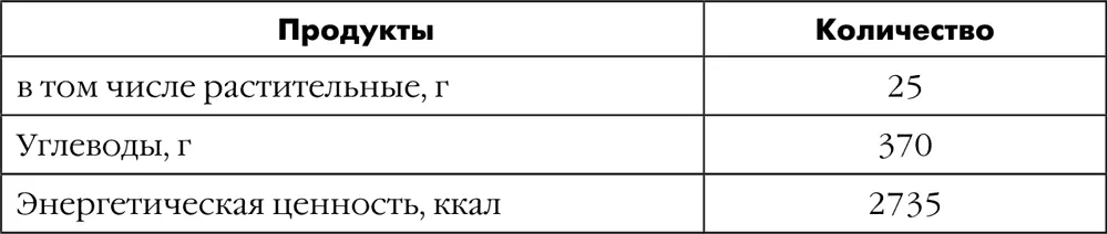 Принцип второй безопасность Какие продукты следует исключить Пища которую - фото 348