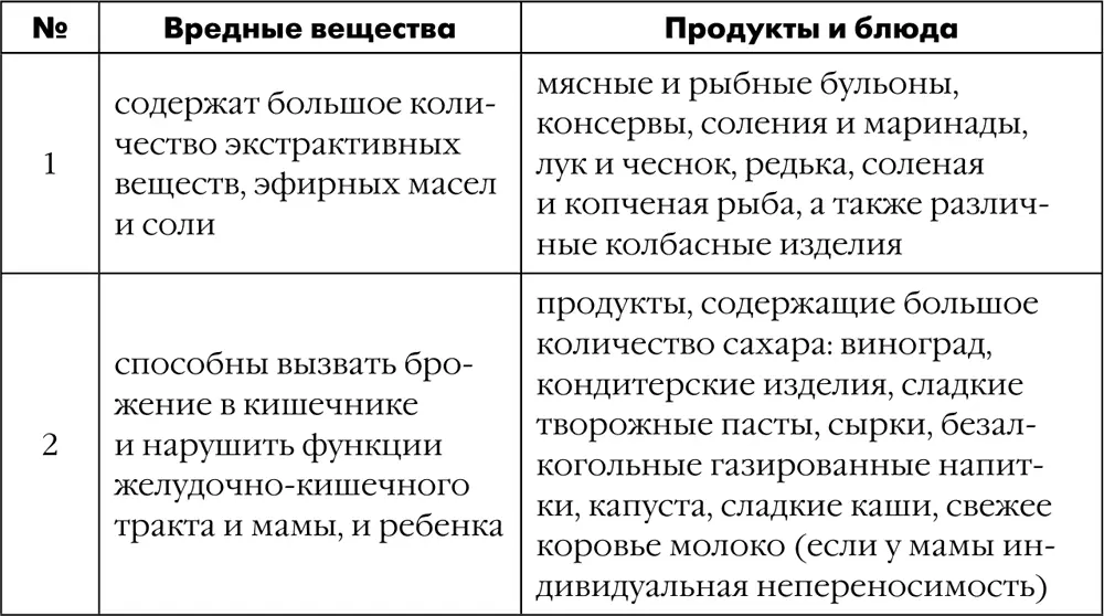 В целом учитывайте общую загрязненность окружающей среды Старайтесь - фото 349
