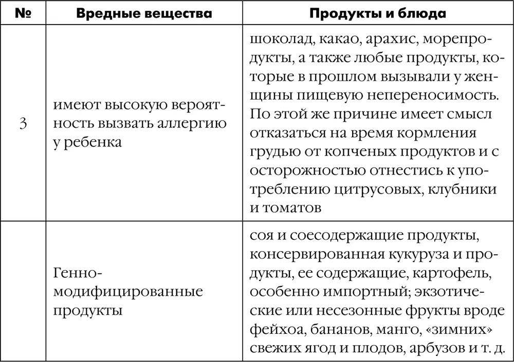 В целом учитывайте общую загрязненность окружающей среды Старайтесь - фото 350