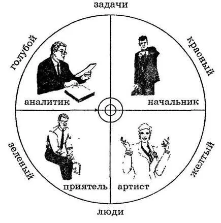 Данный рисунок требует более тщательного описания В левом нижнем квадранте - фото 1