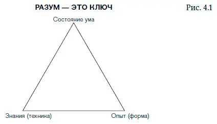 Знание и опыт в бизнесе эквивалент техники и физической формы в спорте Ни то - фото 4