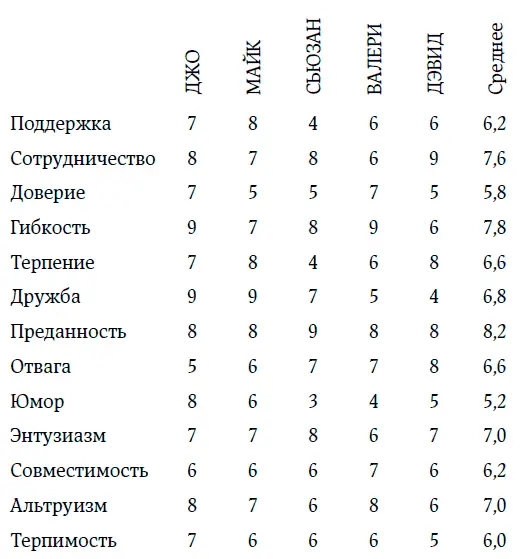 В данном случае участников не просят указывать личные данные или оценивать свой - фото 13