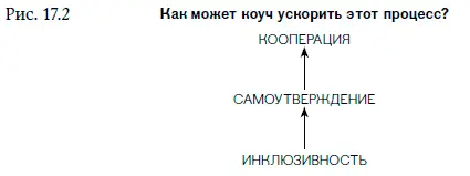 Те кто пришел в команду в поисках принадлежности будут слишком уступчивы и до - фото 15