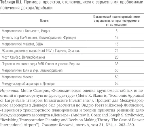 В другом британском исследовании Счетная палата выявила 41 дорожный проект - фото 9