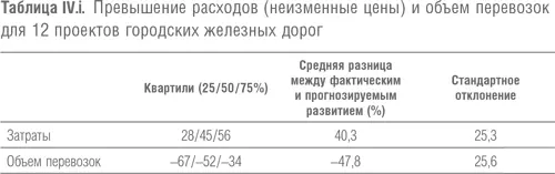 Поэтому угроза жизнеспособности городских железных дорог подступает с двух - фото 12