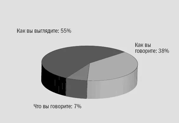Рис 15 Воздействие коммуникации Запомните Используйте цвета умеренно - фото 23