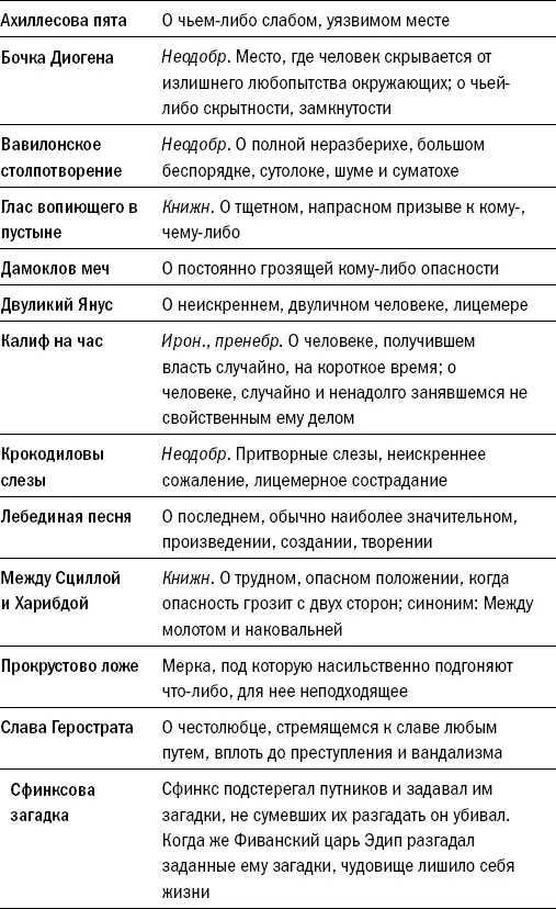 Литературные источники Пример Глас вопиющего в пустыне не слышен был ни в - фото 27