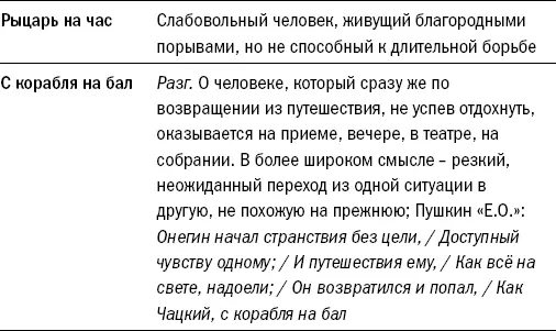Пример Глас вопиющего в пустыне не слышен был ни в древности ни ныне И - фото 29