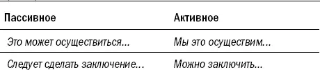 Избегайте многословия Выбирайте более короткие фразы избегайте многословия - фото 31