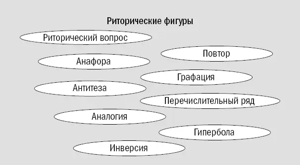 Рис 18 Риторические фигуры Риторический вопрос Утверждение в форме - фото 32