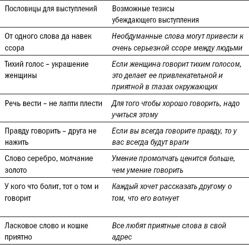 Возможные афоризмы для выступлений Кто не видит хорошего в других тот сам - фото 41
