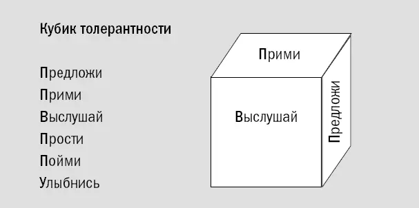 Рис 24 Кубик толерантности Это как раз то что очень часто требуется при - фото 42