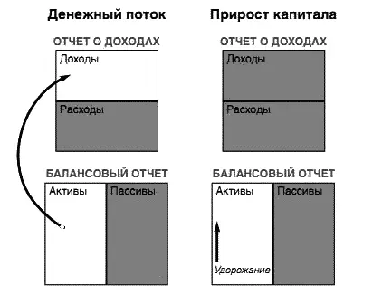 Покупая недвижимость мы с Ким инвестируем прежде всего в денежный поток Нас - фото 3