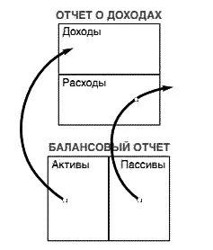 Денежный поток является целью не только инвестирования в недвижимость Вложение - фото 4