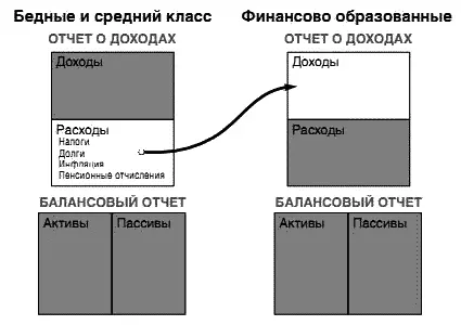 Люди не имеющие финансового образования бездумно отдают свои деньги - фото 5