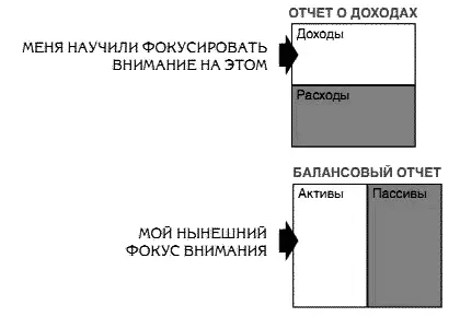 Впервые я занялась инвестированием в 1989 году Мне было страшно и я толком не - фото 6