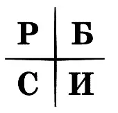 P работающие по найму C лица работающие сами на себя и владельцы - фото 10