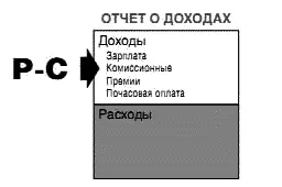 Представители квадрантов Б и И стремятся к созданию или приобретению не столько - фото 12