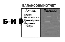 Настоящий капиталист Все яркие представители квадрантов Б и И являют собой - фото 13
