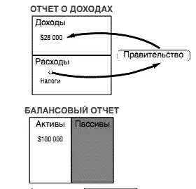 Если нефть найдут и это если вполне реальное финансовая картина будет - фото 14
