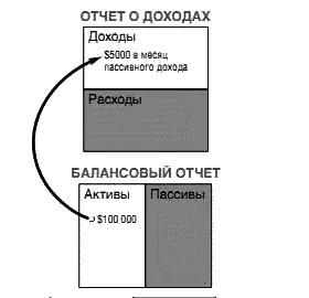 Ради простоты предположим что мой доход от скважины составляет 5 тысяч - фото 15