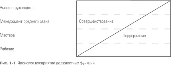 Как показано на рис 12 совершенствование может классифицироваться как - фото 1