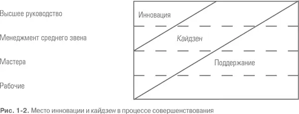 Как показано на рис 12 совершенствование может классифицироваться как - фото 2