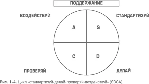Любой новый рабочий процесс сначала нестабилен Перед тем как начать применение - фото 4