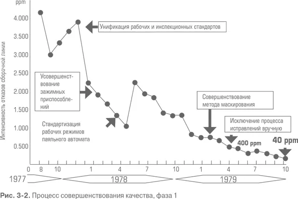 Но YHP нуждалась в ускорении и улучшении своих действий если хотела - фото 9