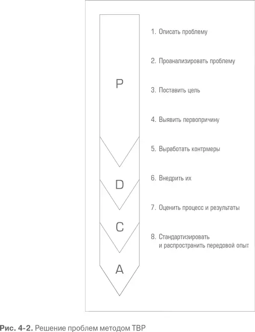 Крис Шрандт старший консультант Kaizen Institute Он занимается вопросами - фото 12
