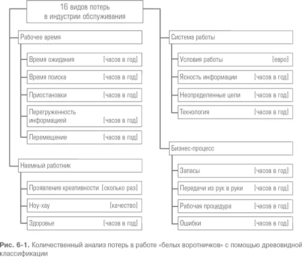 Хотя информационные технологии повышают эффективность бизнеса в процессах - фото 15