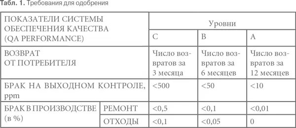 Определение вызовов В нынешней динамичной и конкурентной среде руководство - фото 22
