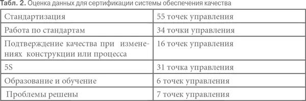 Определение вызовов В нынешней динамичной и конкурентной среде руководство - фото 23