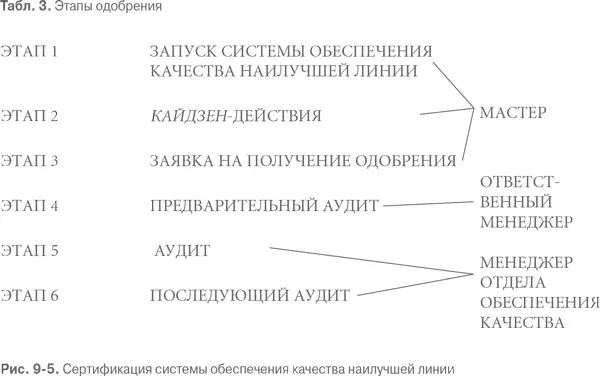 Определение вызовов В нынешней динамичной и конкурентной среде руководство - фото 24
