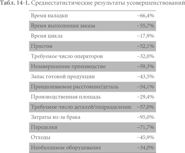 Одна из причин по которым Kaizen Institute начинает с гемба кайдзен - фото 34