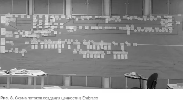 В 2007 году компания начала развертывать проекты по непрерывному - фото 37