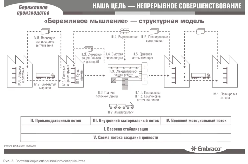 Чтобы обеспечить единство проекта на каждом предприятии были отобраны лидеры - фото 39