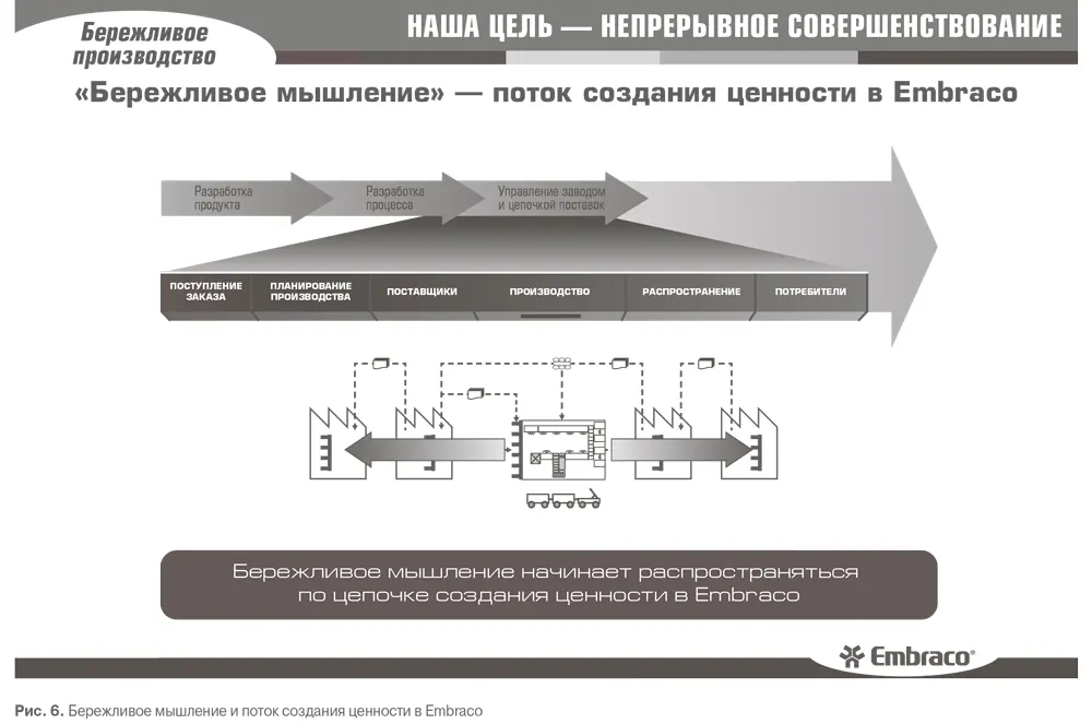 Чтобы обеспечить единство проекта на каждом предприятии были отобраны лидеры - фото 40