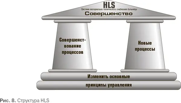 Специалисты Kaizen Institute познакомили членов команды с 5S визуальным - фото 42
