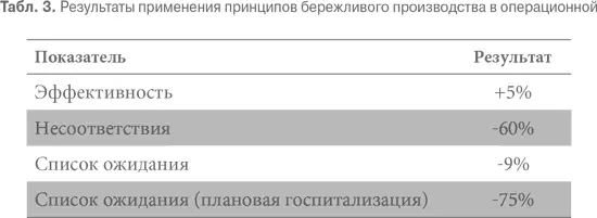Изменение культуры Хотя в данном разделе рассказывается о трех разных проектах - фото 46