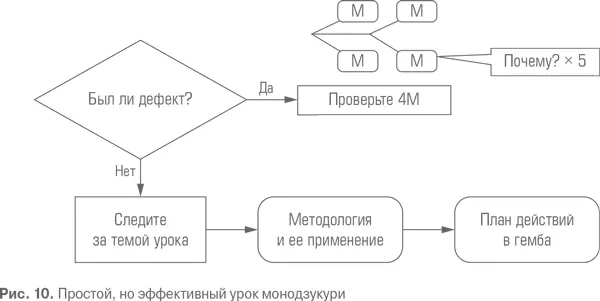 После занятия люди собираются вместе небольшими группами чтобы проверить - фото 47